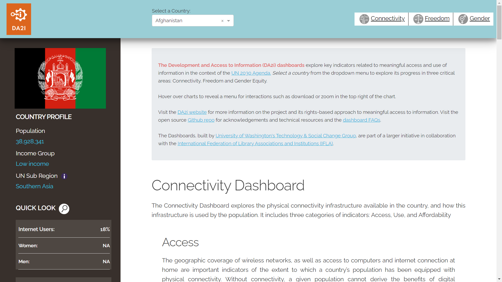 DA2i Dashboards